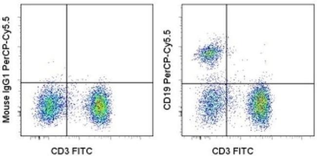 CD19 Antibody in Flow Cytometry (Flow)