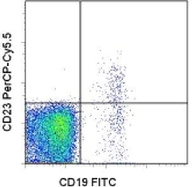 CD23 Antibody in Flow Cytometry (Flow)