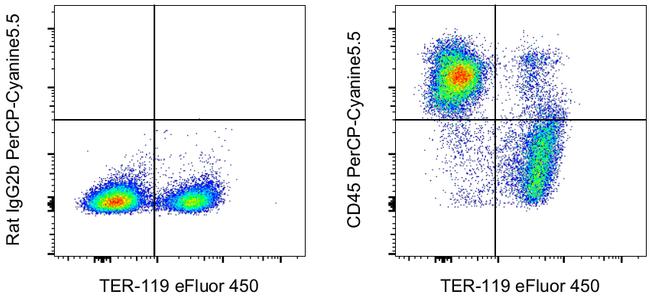 CD45 Antibody in Flow Cytometry (Flow)