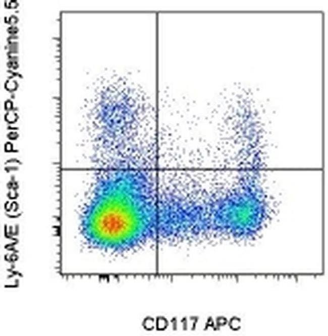 Ly-6A/E (Sca-1) Antibody in Flow Cytometry (Flow)