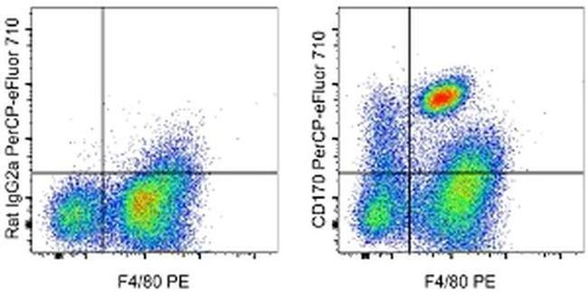 CD170 (Siglec F) Antibody in Flow Cytometry (Flow)