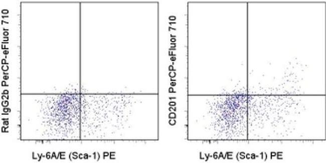 CD201 (EPCR) Antibody in Flow Cytometry (Flow)