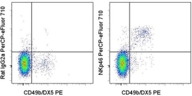 CD335 (NKp46) Antibody in Flow Cytometry (Flow)