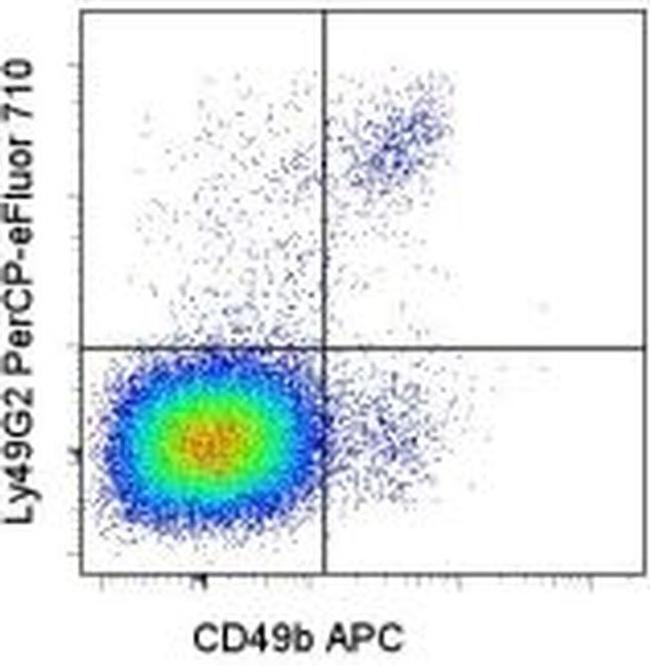 Ly-49G2 Antibody in Flow Cytometry (Flow)