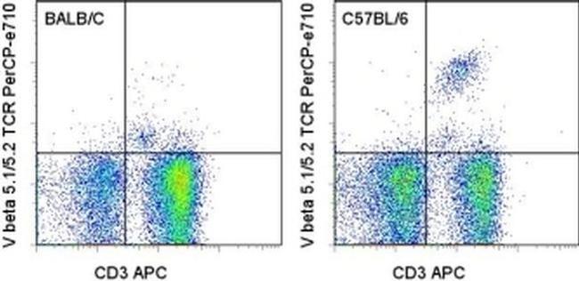 TCR V beta 5.1/5.2 Antibody in Flow Cytometry (Flow)