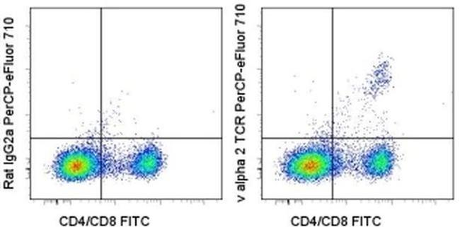 TCR V alpha 2 Antibody in Flow Cytometry (Flow)