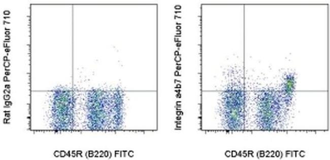 Integrin alpha 4 beta 7 (LPAM-1) Antibody in Flow Cytometry (Flow)