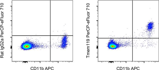 Tmem119 Antibody in Flow Cytometry (Flow)