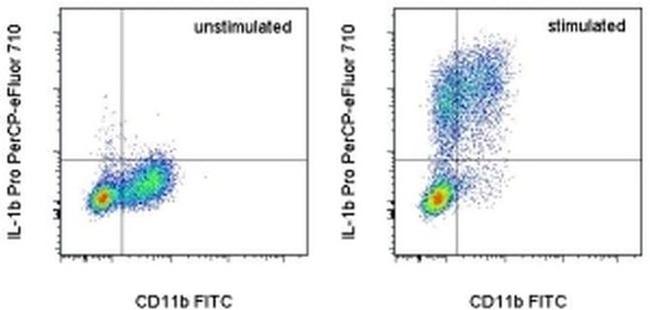 IL-1 beta (Pro-form) Antibody in Flow Cytometry (Flow)