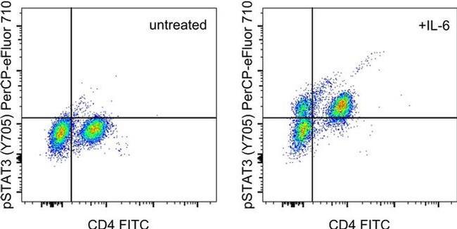 Phospho-STAT3 (Tyr705) Antibody in Flow Cytometry (Flow)