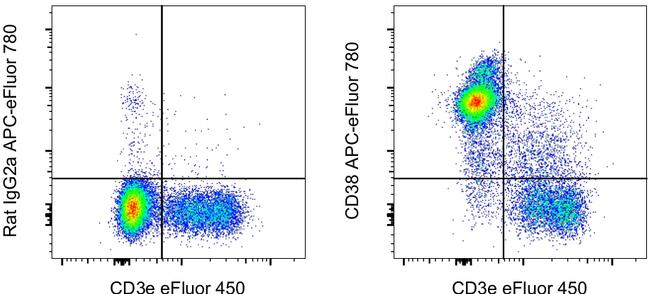 CD38 Antibody in Flow Cytometry (Flow)