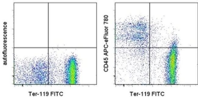 CD45 Antibody in Flow Cytometry (Flow)