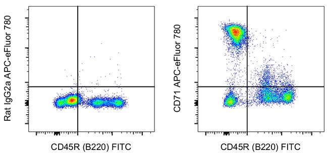 CD71 (Transferrin Receptor) Antibody in Flow Cytometry (Flow)