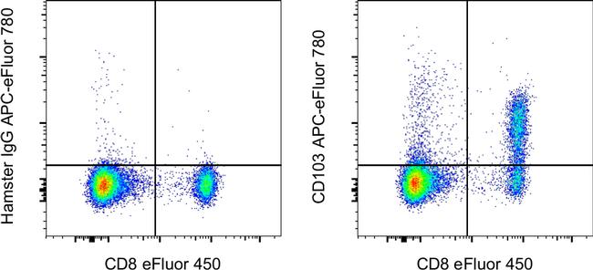 CD103 (Integrin alpha E) Antibody in Flow Cytometry (Flow)