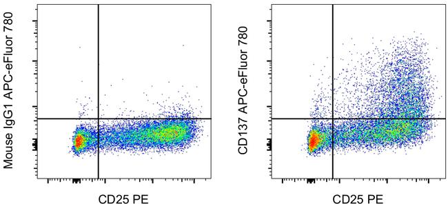 CD137 (4-1BB) Antibody in Flow Cytometry (Flow)