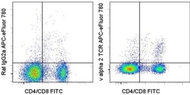 TCR V alpha 2 Antibody in Flow Cytometry (Flow)