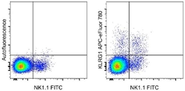 KLRG1 Antibody in Flow Cytometry (Flow)