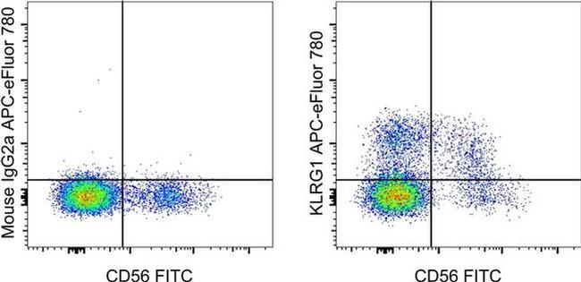 KLRG1 Antibody in Flow Cytometry (Flow)