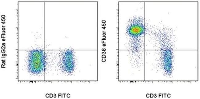 CD38 Antibody in Flow Cytometry (Flow)