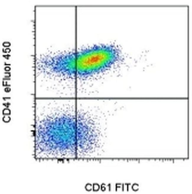 CD41a Antibody in Flow Cytometry (Flow)