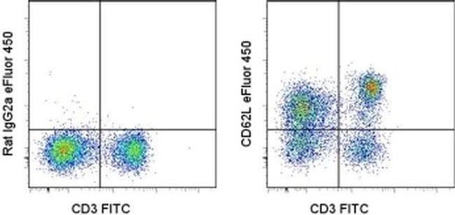 CD62L (L-Selectin) Antibody in Flow Cytometry (Flow)