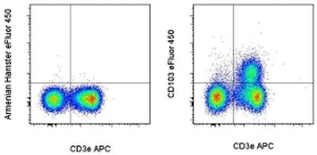 CD103 (Integrin alpha E) Antibody in Flow Cytometry (Flow)