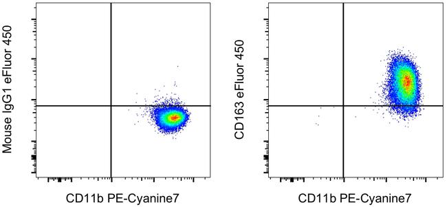 CD163 Antibody in Flow Cytometry (Flow)