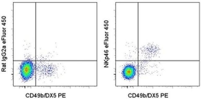 CD335 (NKp46) Antibody in Flow Cytometry (Flow)