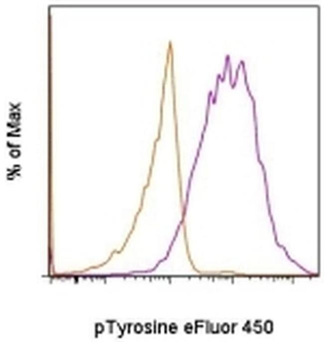 phospho-Tyrosine Antibody in Flow Cytometry (Flow)