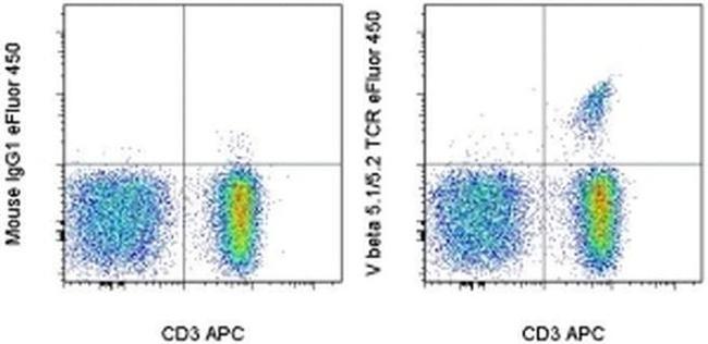 TCR V beta 5.1/5.2 Antibody in Flow Cytometry (Flow)