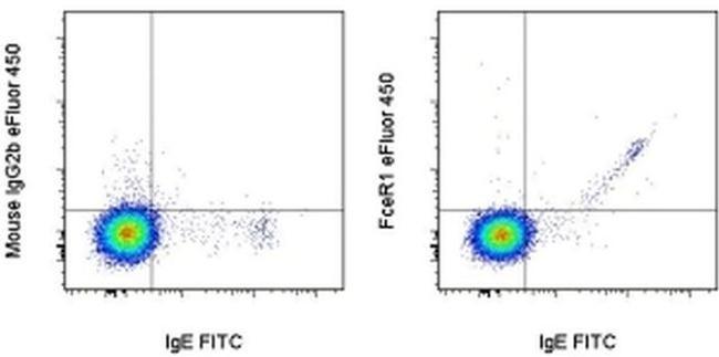 FceR1 alpha Antibody in Flow Cytometry (Flow)