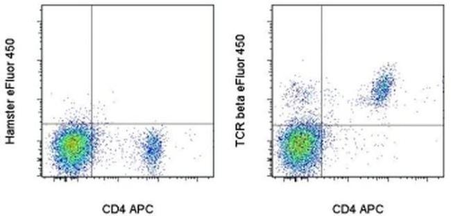 TCR beta Antibody in Flow Cytometry (Flow)