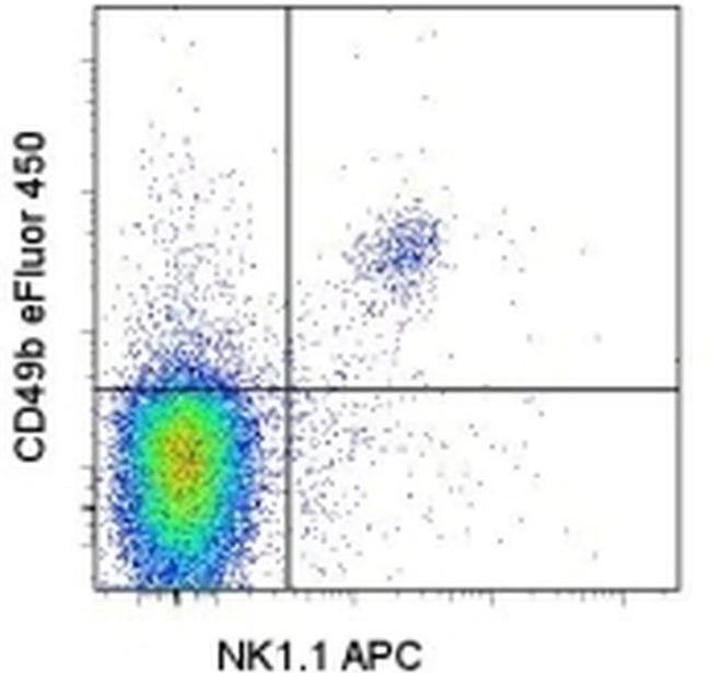 CD49b (Integrin alpha 2) Antibody in Flow Cytometry (Flow)