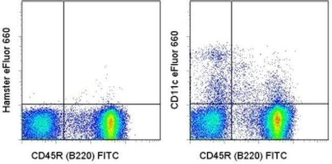 CD11c Antibody in Flow Cytometry (Flow)