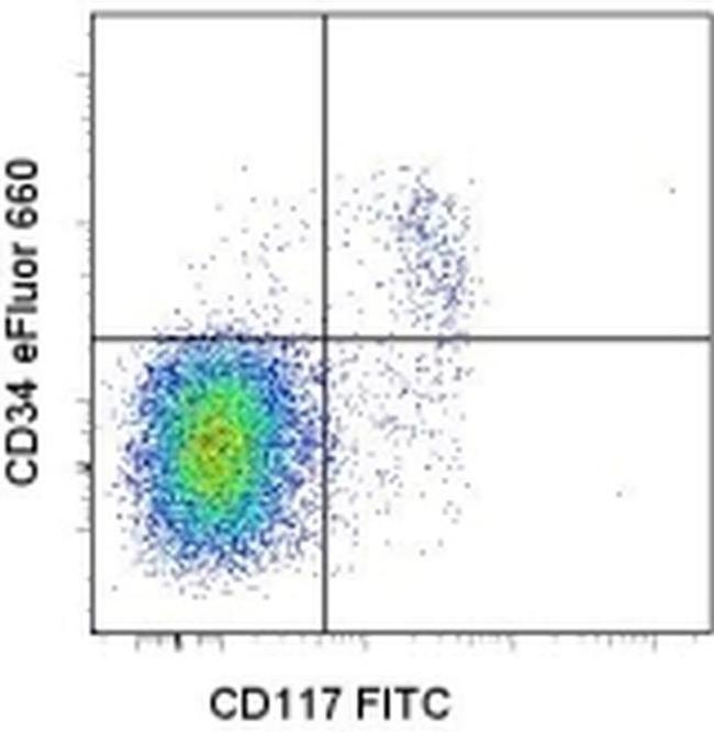 CD34 Antibody in Flow Cytometry (Flow)