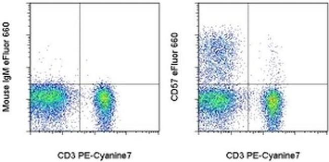 CD57 Antibody in Flow Cytometry (Flow)