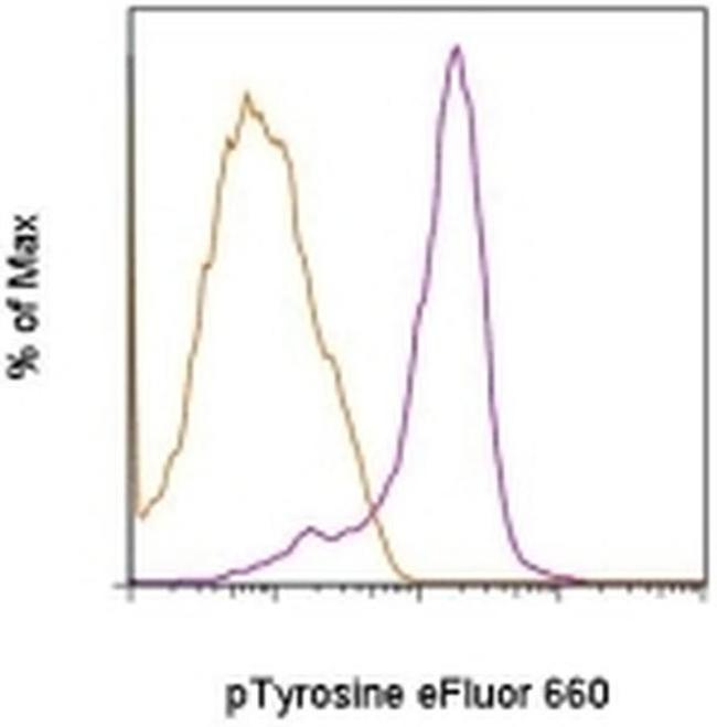 phospho-Tyrosine Antibody in Flow Cytometry (Flow)