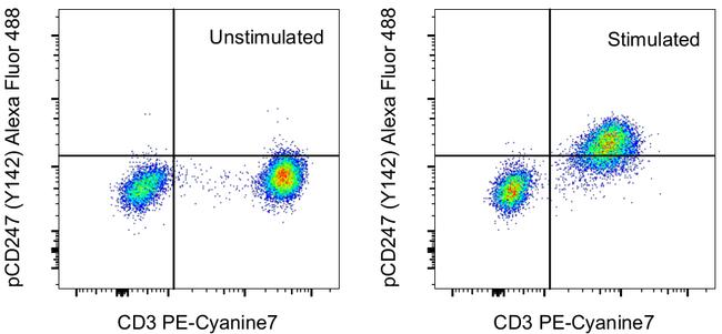 Phospho-CD247 (CD3 zeta) (Tyr142) Antibody in Flow Cytometry (Flow)