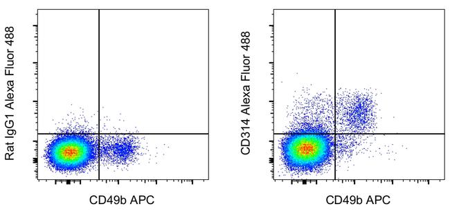 CD314 (NKG2D) Antibody in Flow Cytometry (Flow)