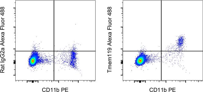 Tmem119 Antibody in Flow Cytometry (Flow)