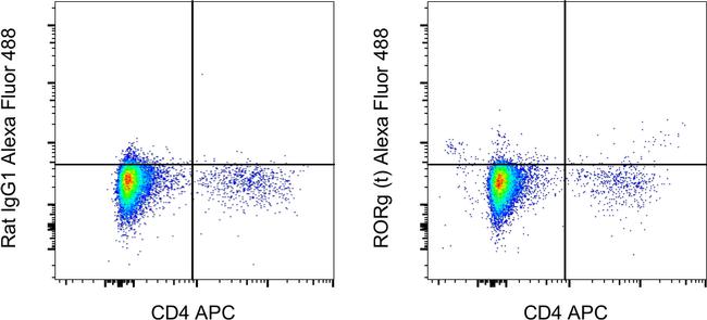 ROR gamma (t) Antibody in Flow Cytometry (Flow)