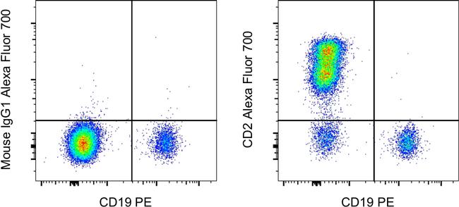 CD2 Antibody in Flow Cytometry (Flow)