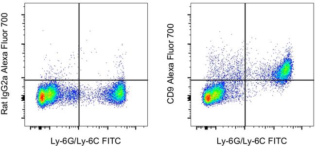 CD9 Antibody in Flow Cytometry (Flow)