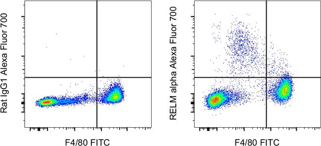 RELM alpha Antibody in Flow Cytometry (Flow)