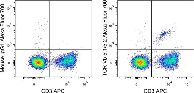 TCR V beta 5.1/5.2 Antibody in Flow Cytometry (Flow)