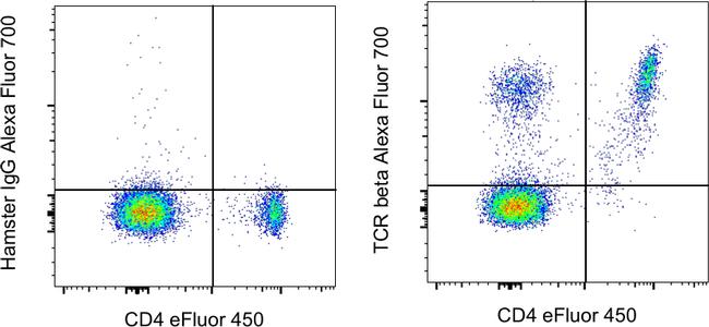 TCR beta Antibody in Flow Cytometry (Flow)