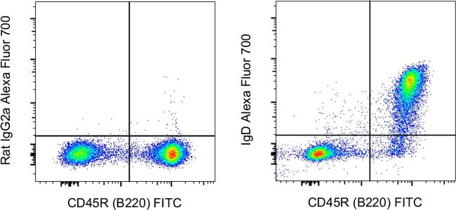 IgD Antibody in Flow Cytometry (Flow)