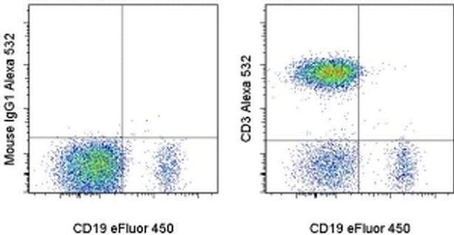 CD3 Antibody in Flow Cytometry (Flow)