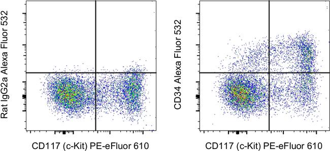 CD34 Antibody in Flow Cytometry (Flow)