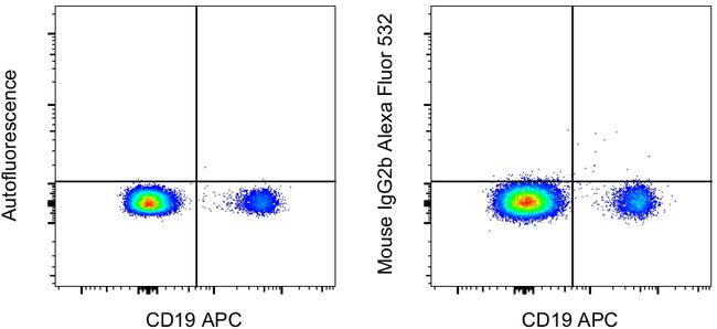 Mouse IgG2b kappa Isotype Control in Flow Cytometry (Flow)